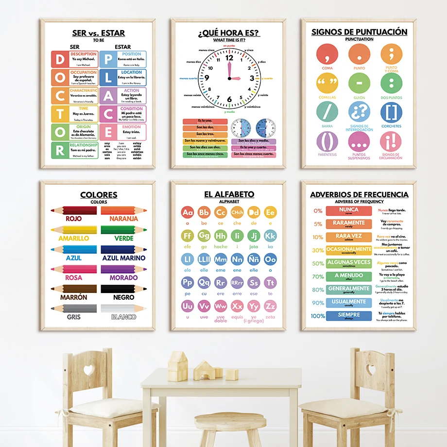 Poster Nordik Pendidikan Bahas - Baby Nursery In Spanish ulasan dan harga