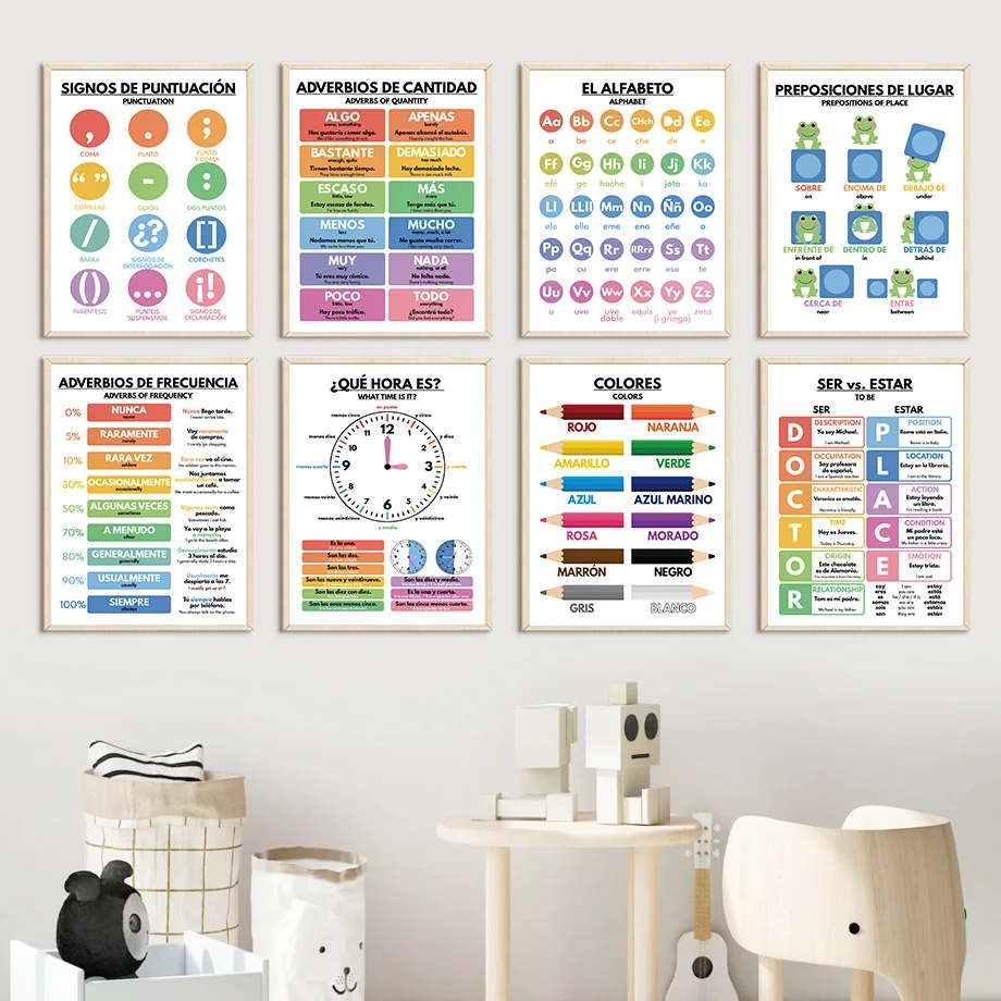 Poster Nordik Pendidikan Bahas - Baby Nursery In Spanish ulasan dan harga