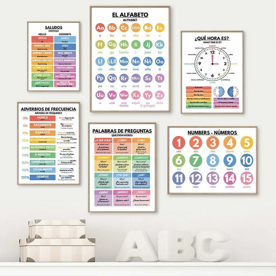Poster Nordik Pendidikan Bahas - Baby Nursery In Spanish ulasan dan harga